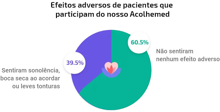 Dados Acompanhamento